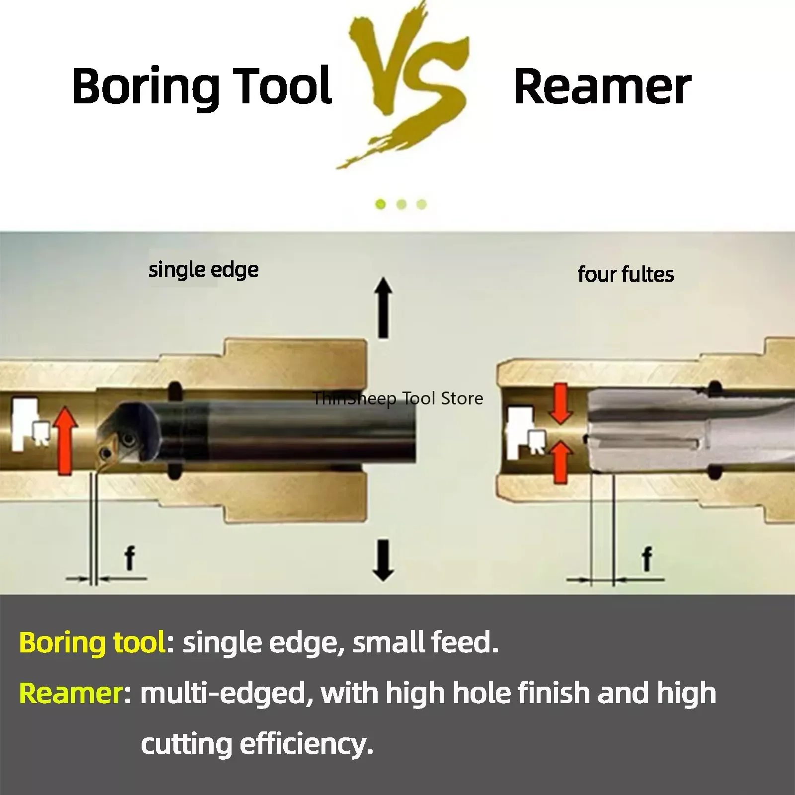 10-50mm TCT gépi Viaszgyertya Csizmaszár Citromnyomó H7 Kifeszített Penge Rotary Munkaeszköz Beágyazott keményfém YG8 Terrier Kibővítés Magas légnyomású levegő Alaposság