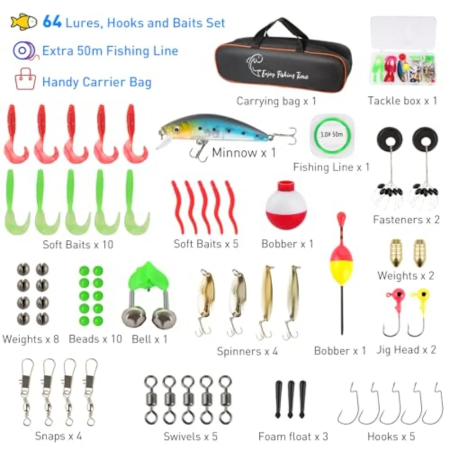 description