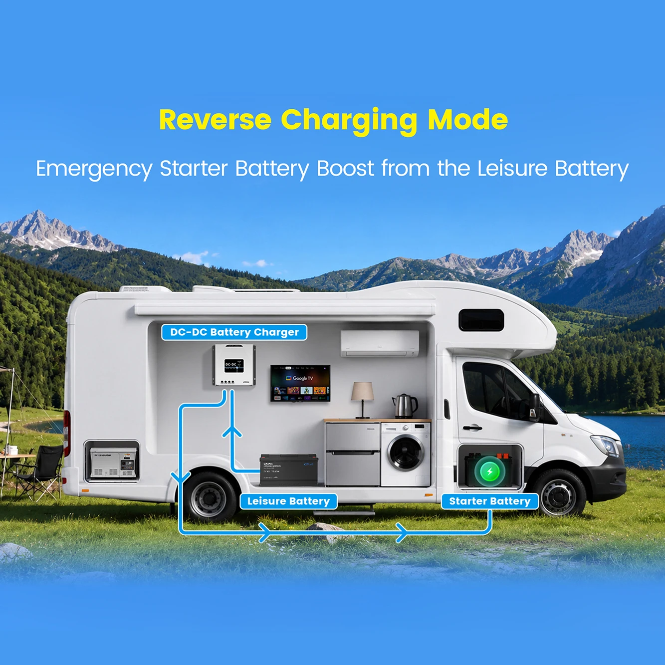 Smart DC to DC MPPT Battery Charger for Marine & RV Dual Battery System Automatic Voltage Regulation