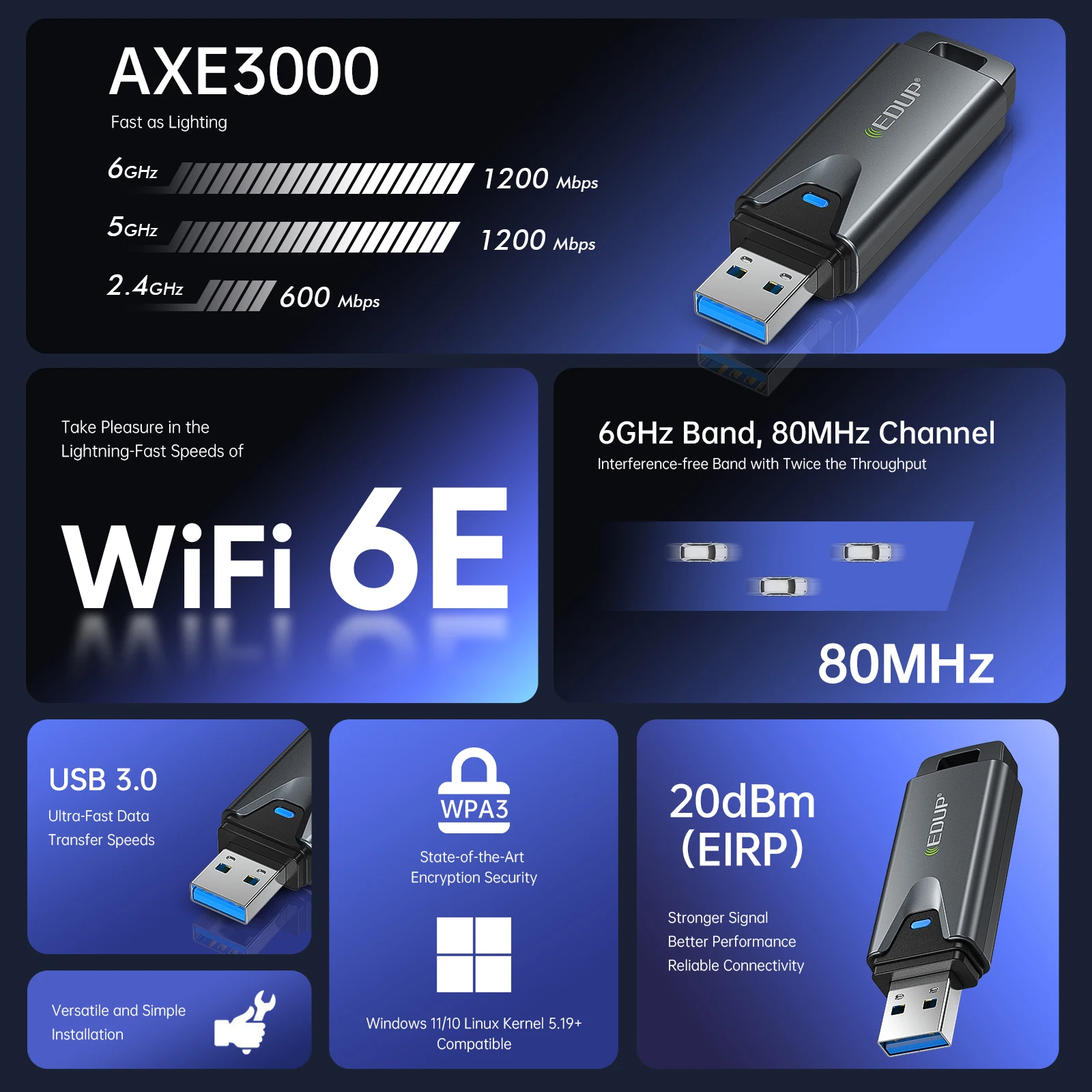 

EDUP AX1678 Mini WiFi 6E USB Adapter AXE3000 Tri Band 2.4G 5G 6G Up to 3Gbps with Integrated Antenna Plug For Windows10/11 Linux