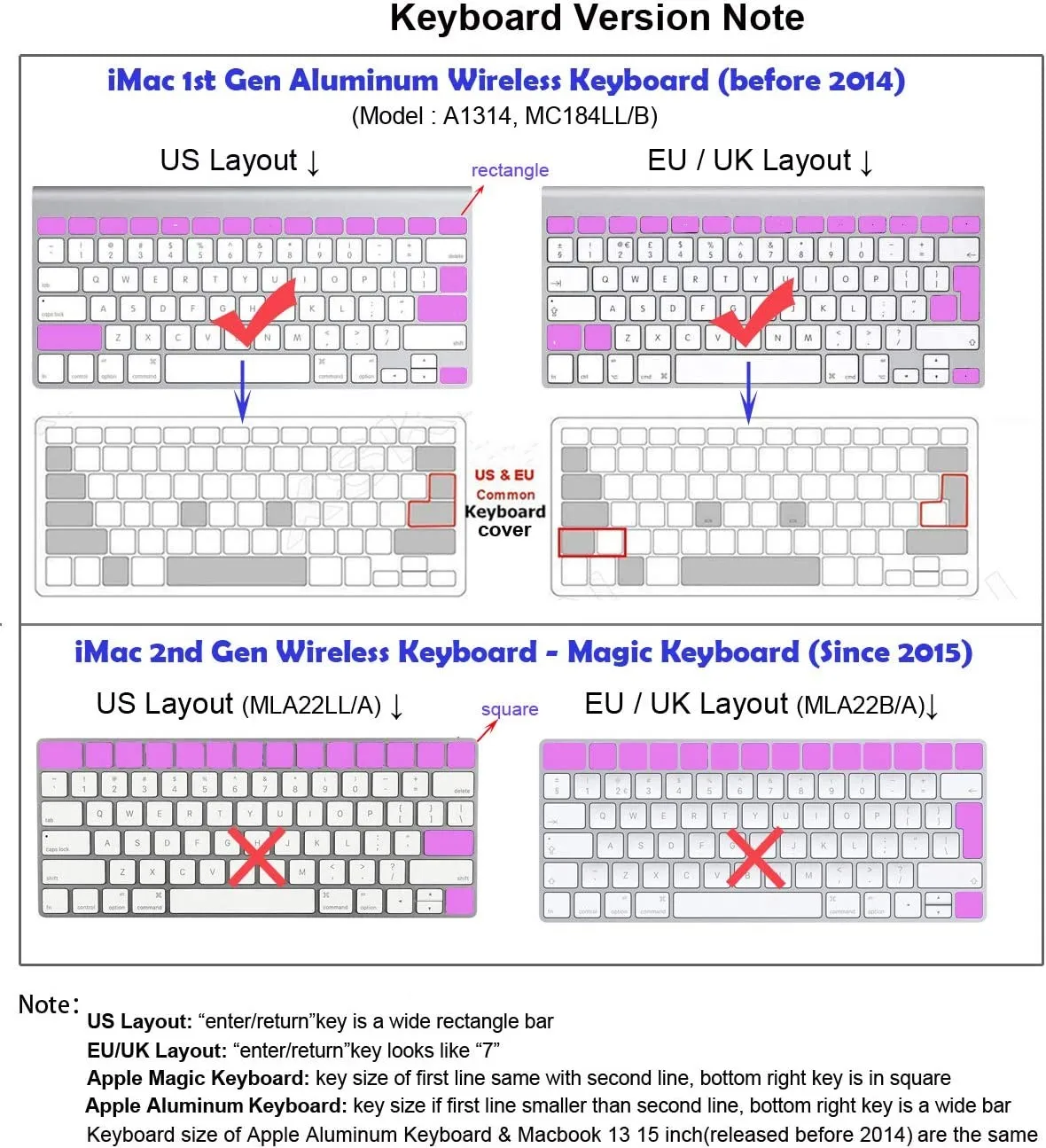 Silicone Hotkey Shortcut Protection Keyboard Cover US&EU Layout for MacBook Air Pro 13