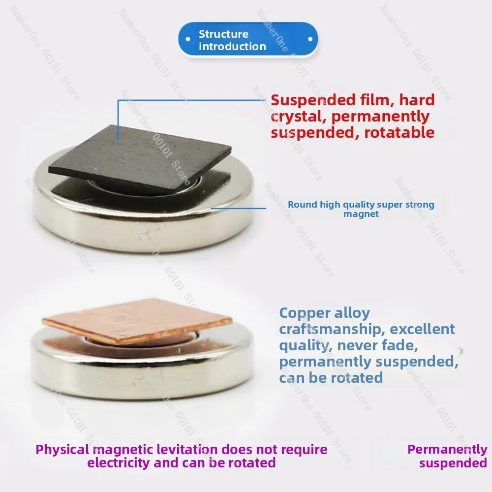 Magnetic levitation can be rotated without using electric toys