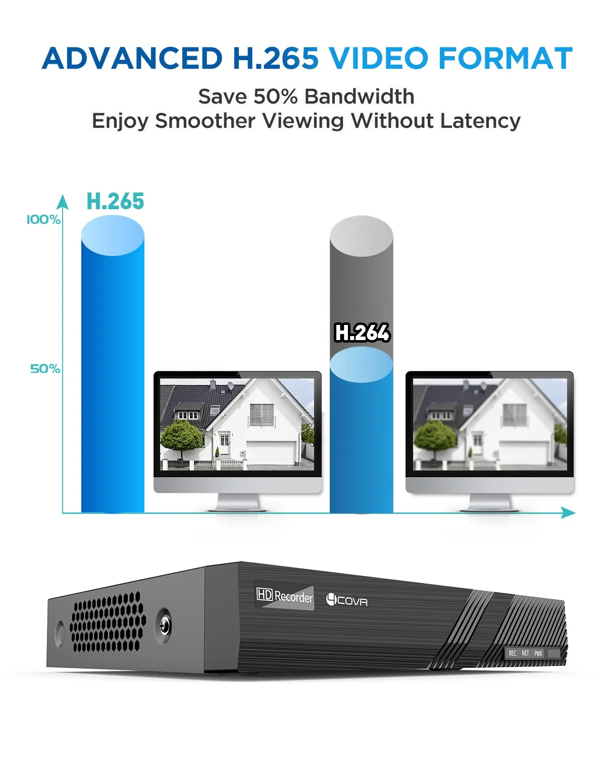 4COVR 4K 8 Channel H.265 PoE Network Video Recorder 8CH NVR 2TB HDD 4MP/5MP/6MP/8MP IP Camera Recording AI People Remote Access
