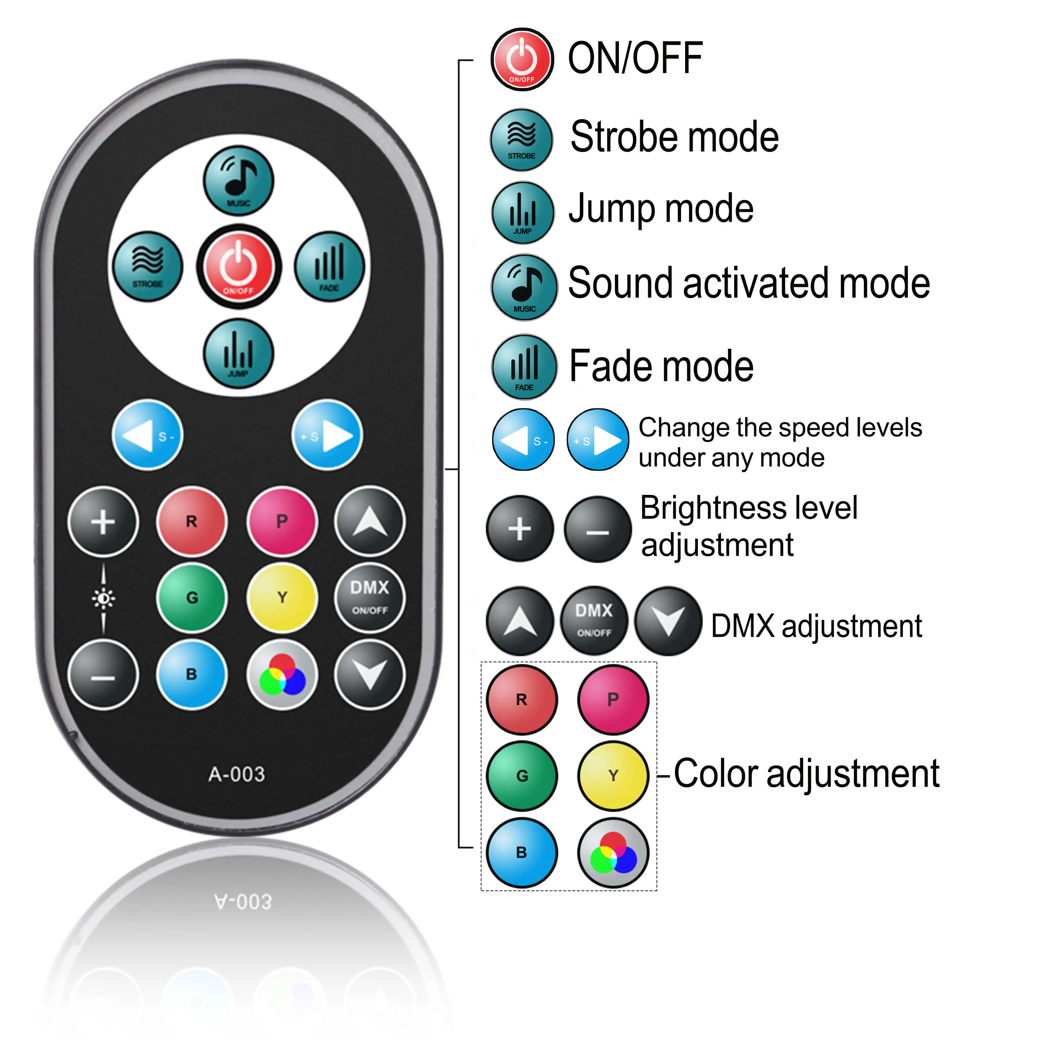 RGBW DMX Stage Flat Par Iluminação, 36W LED Par Light Effect, DJ Disco Party, Bar de Natal, Birthday Show Luzes