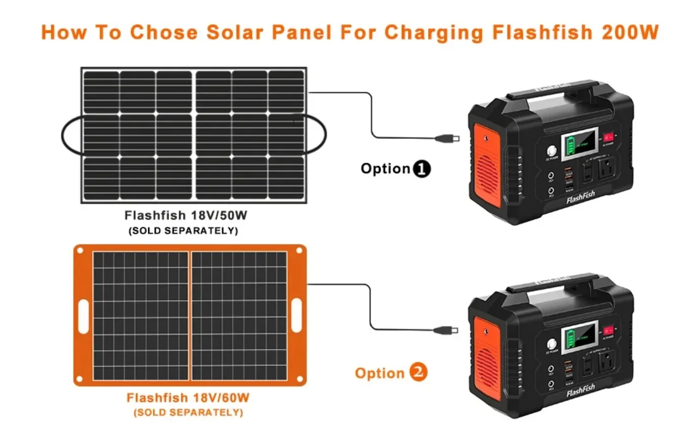 Power Bank 110V Solar Power Station 200W Portable Generator Emergency Backup Power Battery 151Wh DC Supply Camping Camera SOS