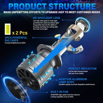 8 最佳銷售 雙LED投射頭燈 - №6