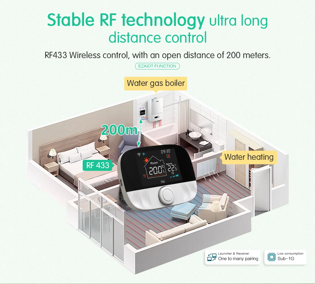 Tuya Smart Thermostat WiFi RF 433 Drahtloses Raumthermostat-Set für Wasserheizung, Gasboiler, Temperaturregler, Smart Life App, batterie-/USB-betrieben, Sprachsteuerung, kompatibel mit Alexa, Google Home, Alice – Detail 3