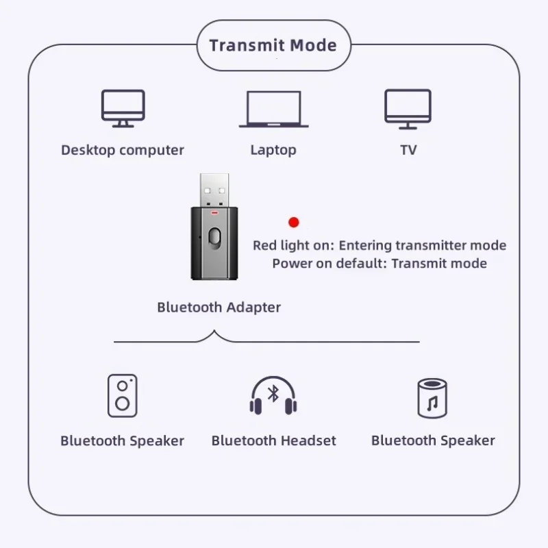 Adaptador de Audio USB Bluetooth 5,0, receptor de Audio para coche, transmisor lanzador, llamada manos libres, adecuado para ordenadores portátiles, altavoces, amplificadores