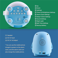 【Rushed】2X Kids Alarm Clock, Alarm Clock For Kids, Ready To Wake Up Sleep Trainer, Colorful Night Light, Nap Timer