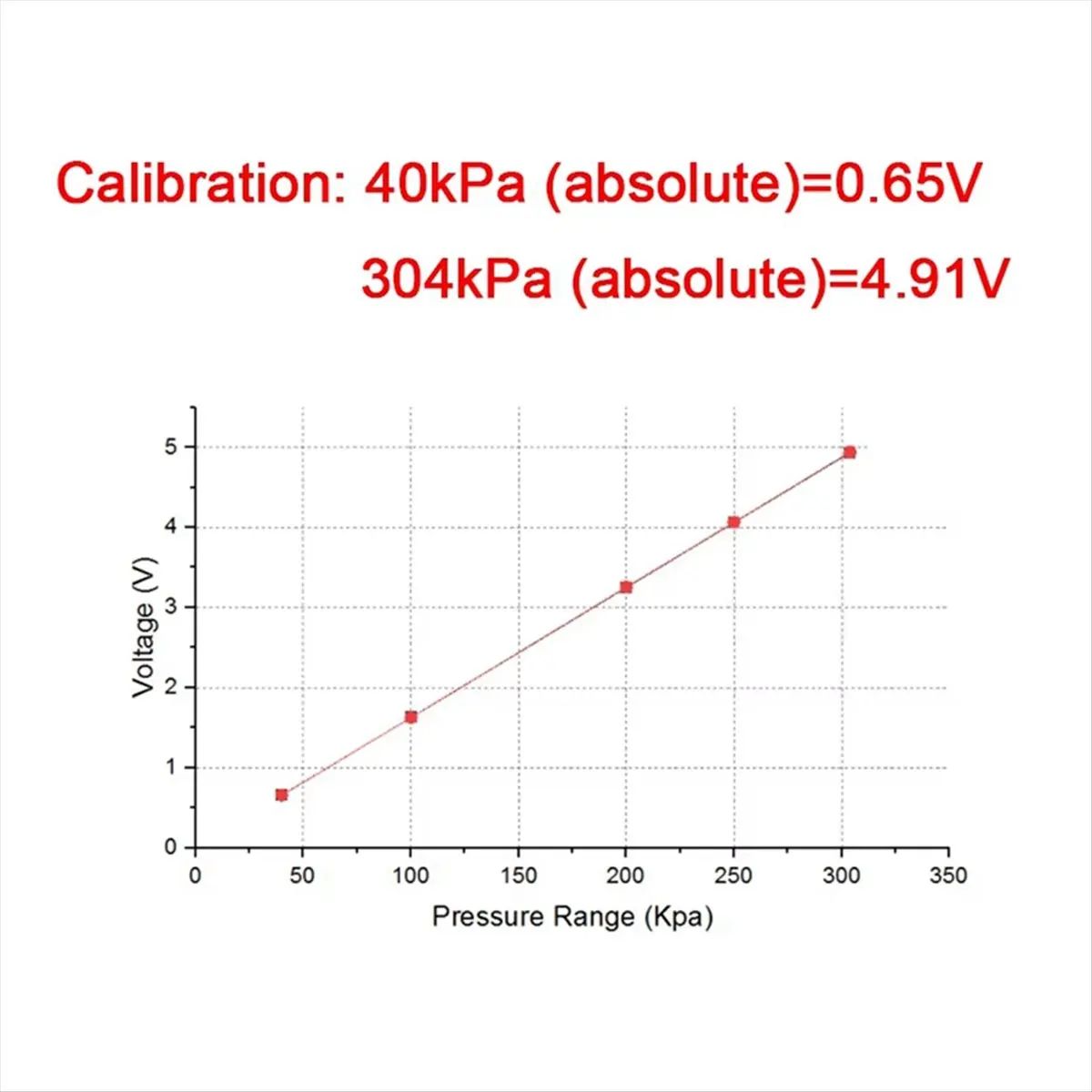 A45I 3 Bar MAP Absolute Pressure Sensor for 12223861 16040749 23528418 650652