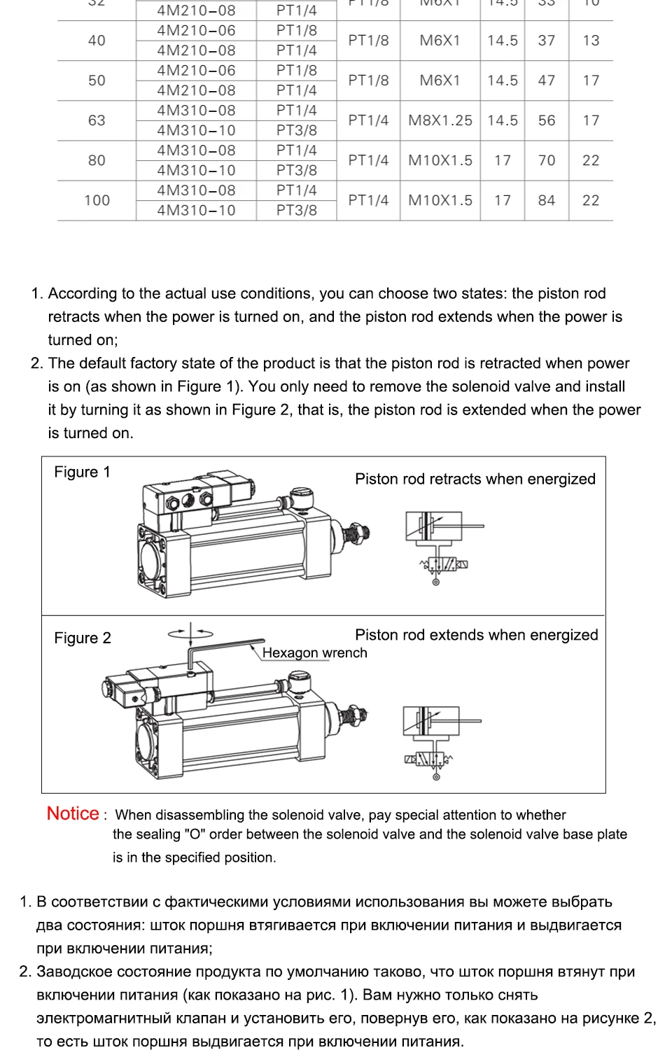 SCF32 40 50 63 80 100 Standard-Magnetventil Integrierter Pneumatikzylinder Hub 25, 50, 100, 1000mm Set Ohne Magnet – Detail 6