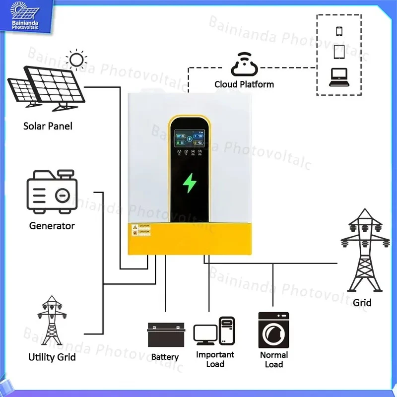 11KW Pure Sine Wave Off Grid Hybrid Solar Inverter 48V Dual MPPT 10KW Battery Free Operation Parallel Ready Grid Tie Inverter
