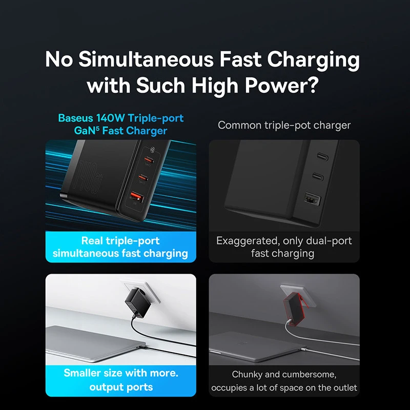 【Limited】Baseus 140W Chargers PD Charger USB C Charger PD3.1 Fast Charge For Macbook Tablet Phone Charger For iPhone 16 15 14