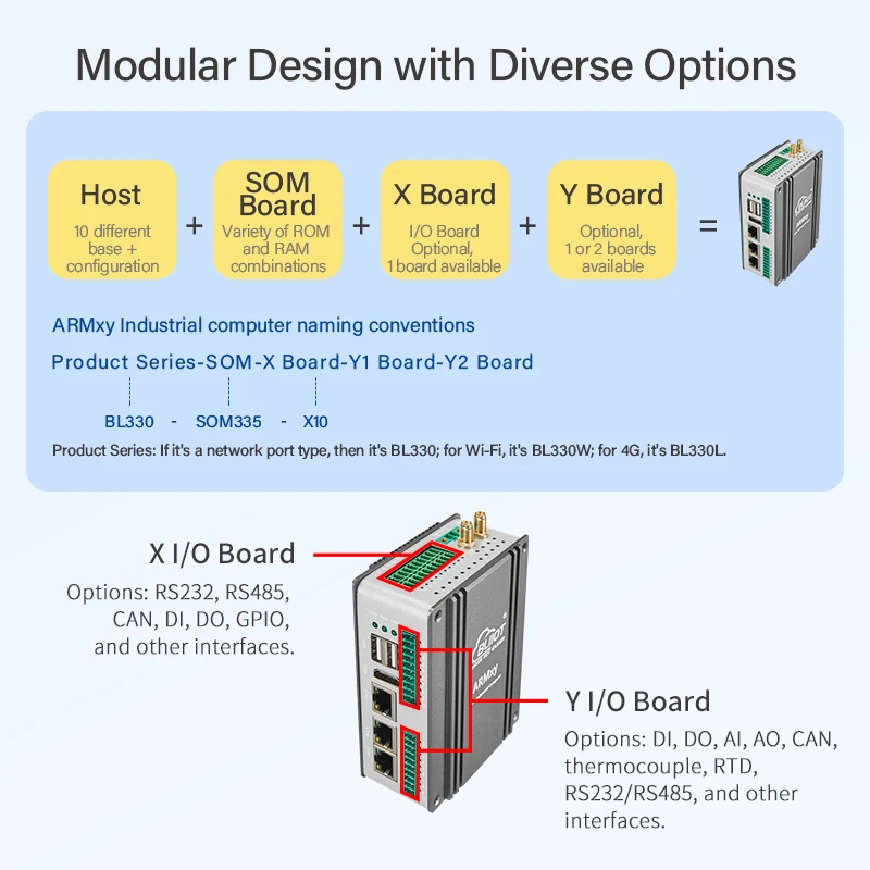 Rockchip RK3568J 4 * Cortex-A55 4 Go + 32 Go eMMC ARM Edge industriel Support informatique Écran HDMI