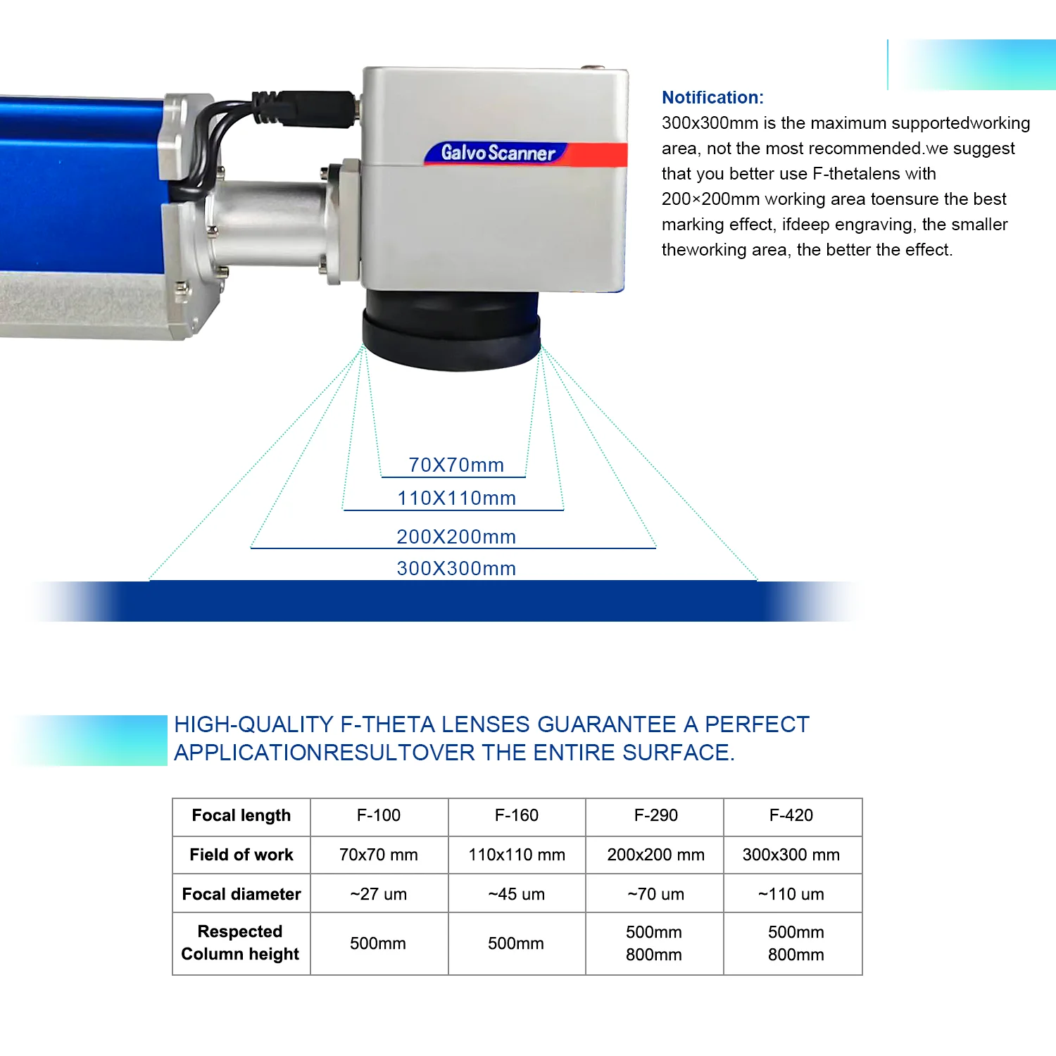 Fiber Laser Machine Scan Galvo Head Set SINO-GALVO RC1001 SG7110 1064nm Apeature 10mm Galvanometer Scanner with Power Supply