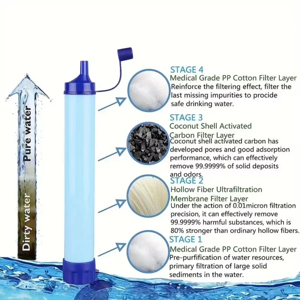 Filtro dell'acqua di emergenza - Outdoor Camping Direct recensione e prezzo