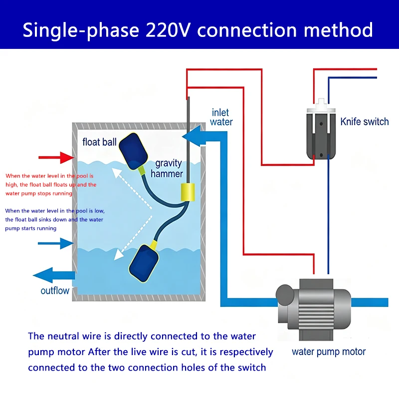 Kabel-Schwimmerschalter für Flüssigkeiten, Wasserstandsschalter, Steuergerät, Schütz, Sensor, Einzelschwimmer für Wasserpumpen, Tankfüllung – Detail 10