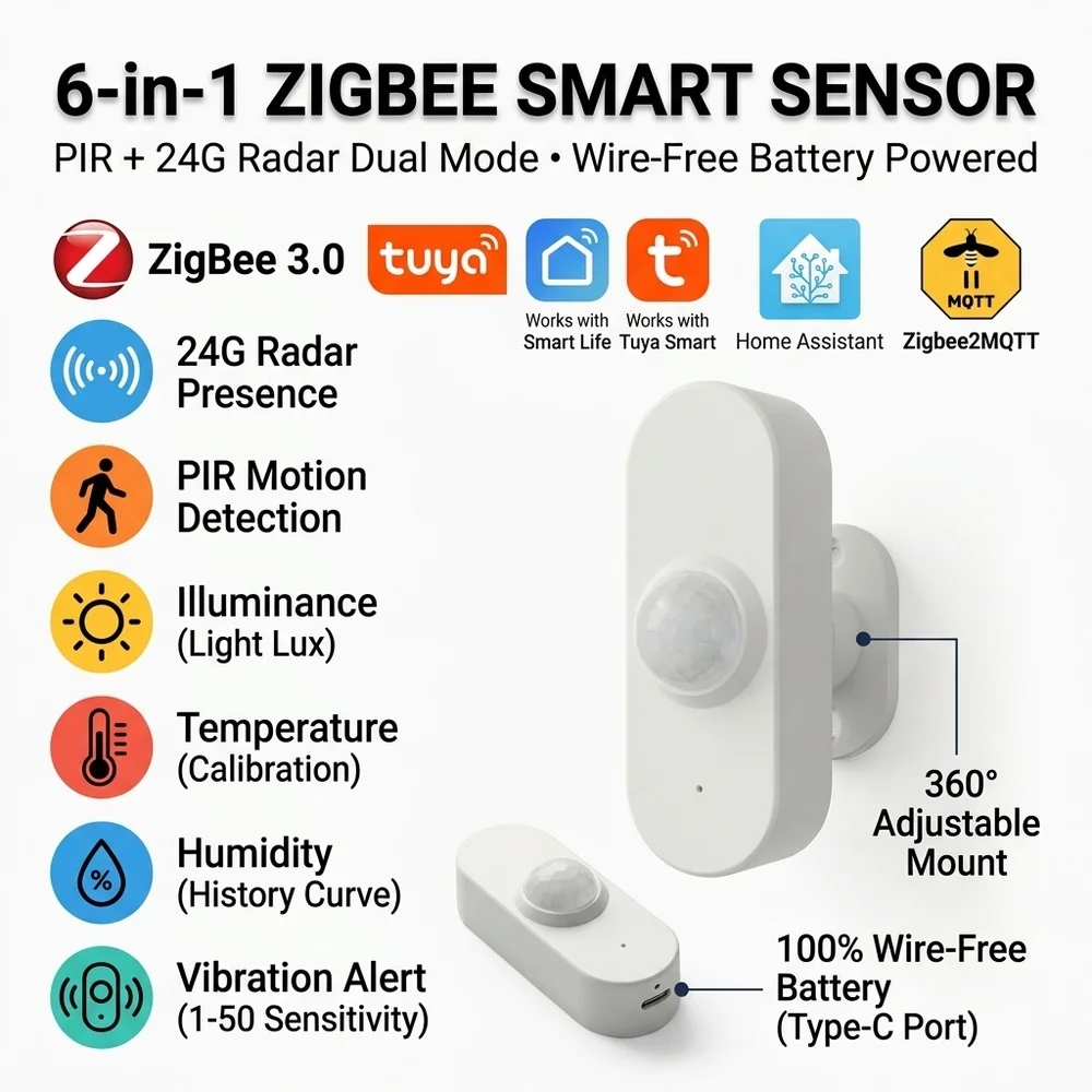 Tuya Human Presence Sensor Smart Zigbee 24G MmWave Radar +PIR, Luminance Detection Use Battery Support Zigbee2mqtt Home Assistan
