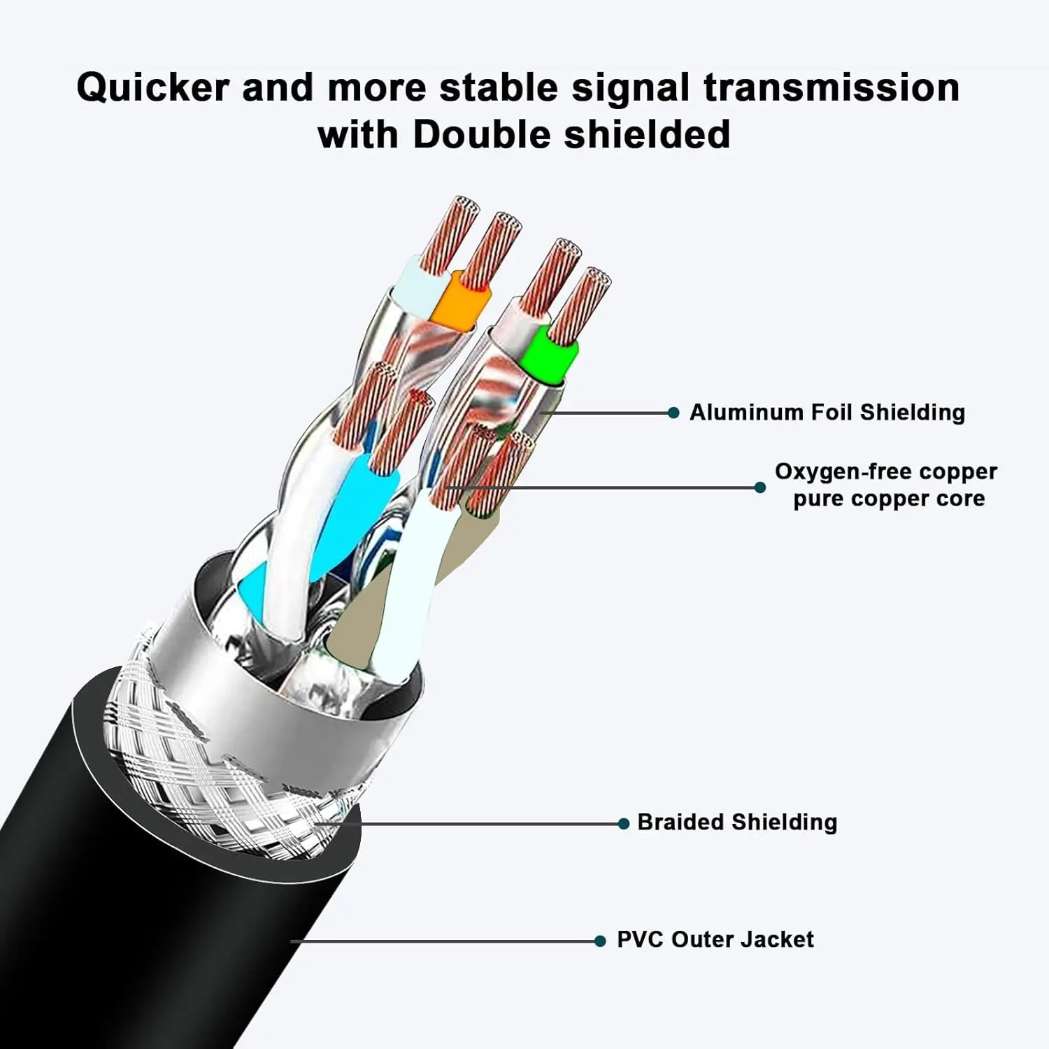 Alvin's Cables M12 X codé 8 broches mâle vers RJ45 câble Ethernet blindé M12 8 positions câble Cat6a pour caméra industrielle Cognex