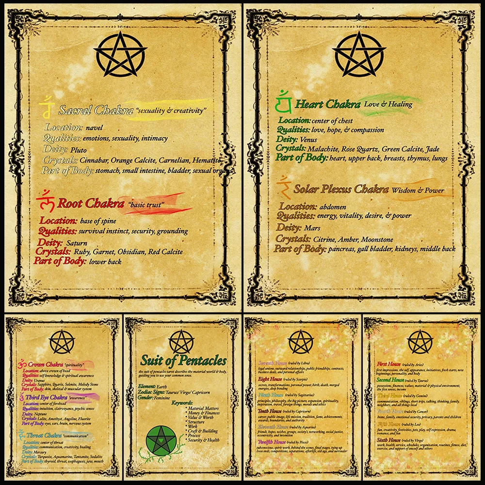 

Witchcraft Magic Elements Tarot Gothic Wall Art Canvas Painting Witch Notes Witchcraft Knowledge Art Poster And Print Home Decor