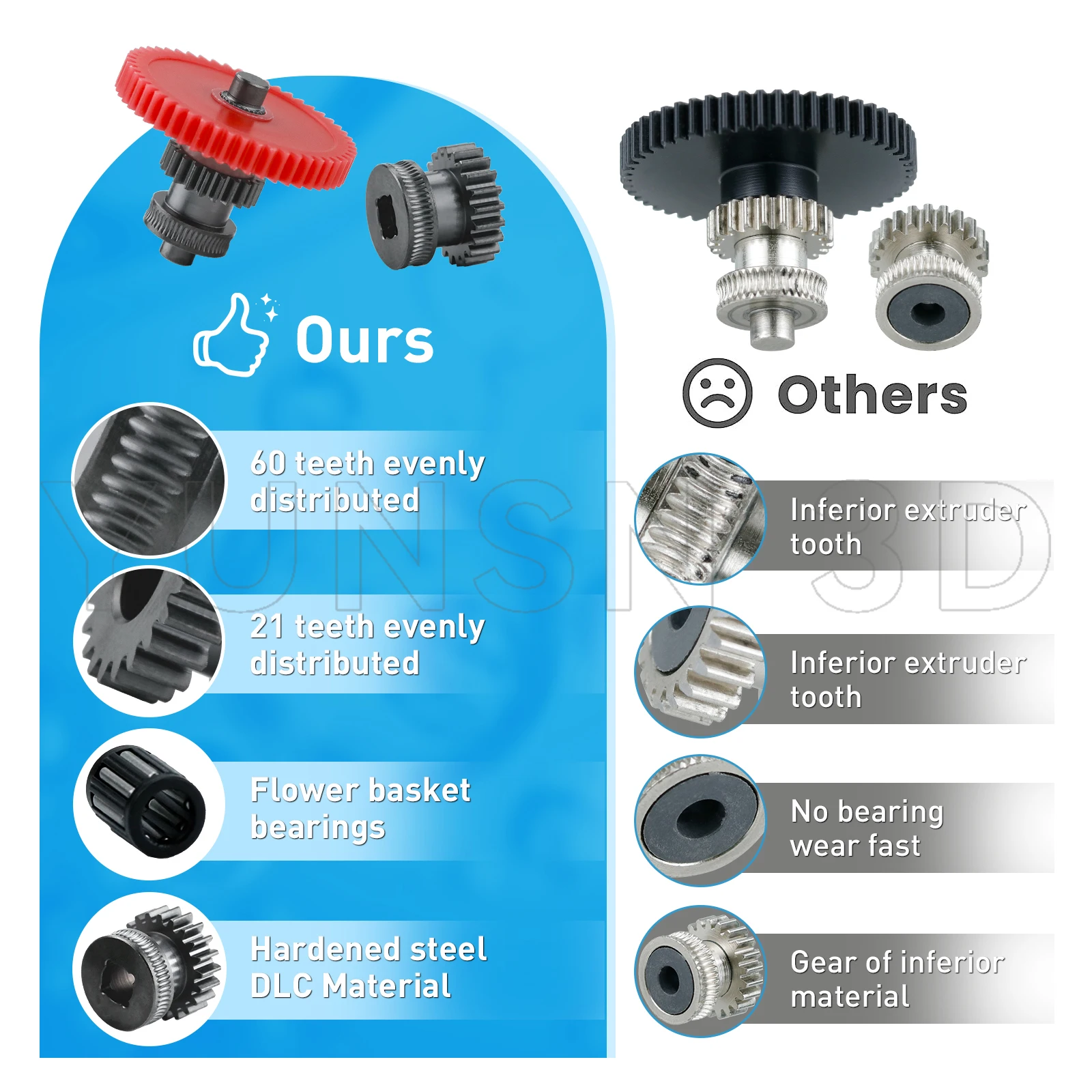 Zahnräder für Neptune 4/Pro/Plus/Max, nanobeschichteter Formstahl, integrierte Extruder-Zahnräder, CNC-präzises Druckkit für ELEGOO 3D-Drucker – Detail 9