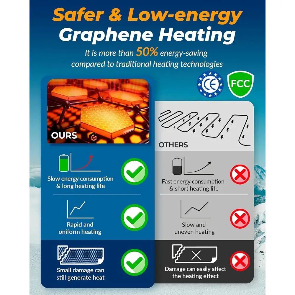 그래핀 발열 방한모자 어린이용 6000mAh 배터리 지능형 충전식 겨울 추위 대비 야외 선물
