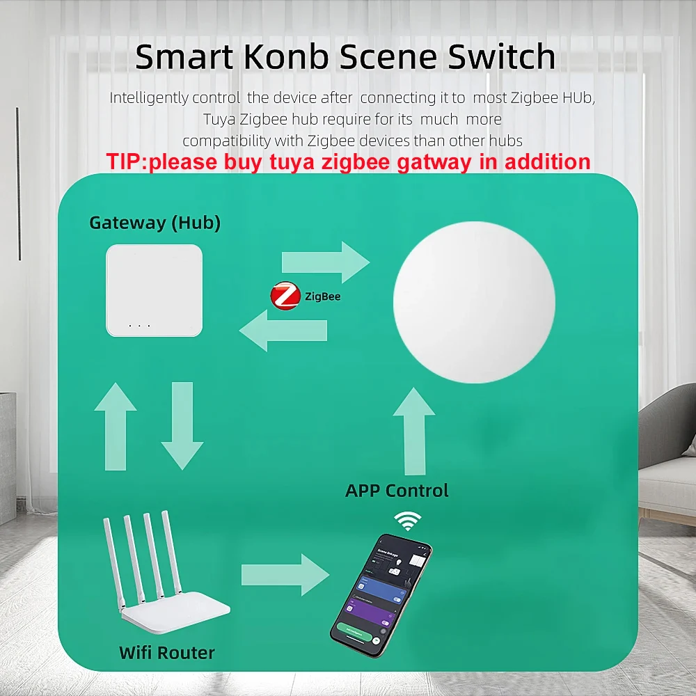 Tuya ZigBee Button Scene Switch Battery Powered Smart Switch Intelligent Linkage Automation Work With Smart Life Zigbee Devices
