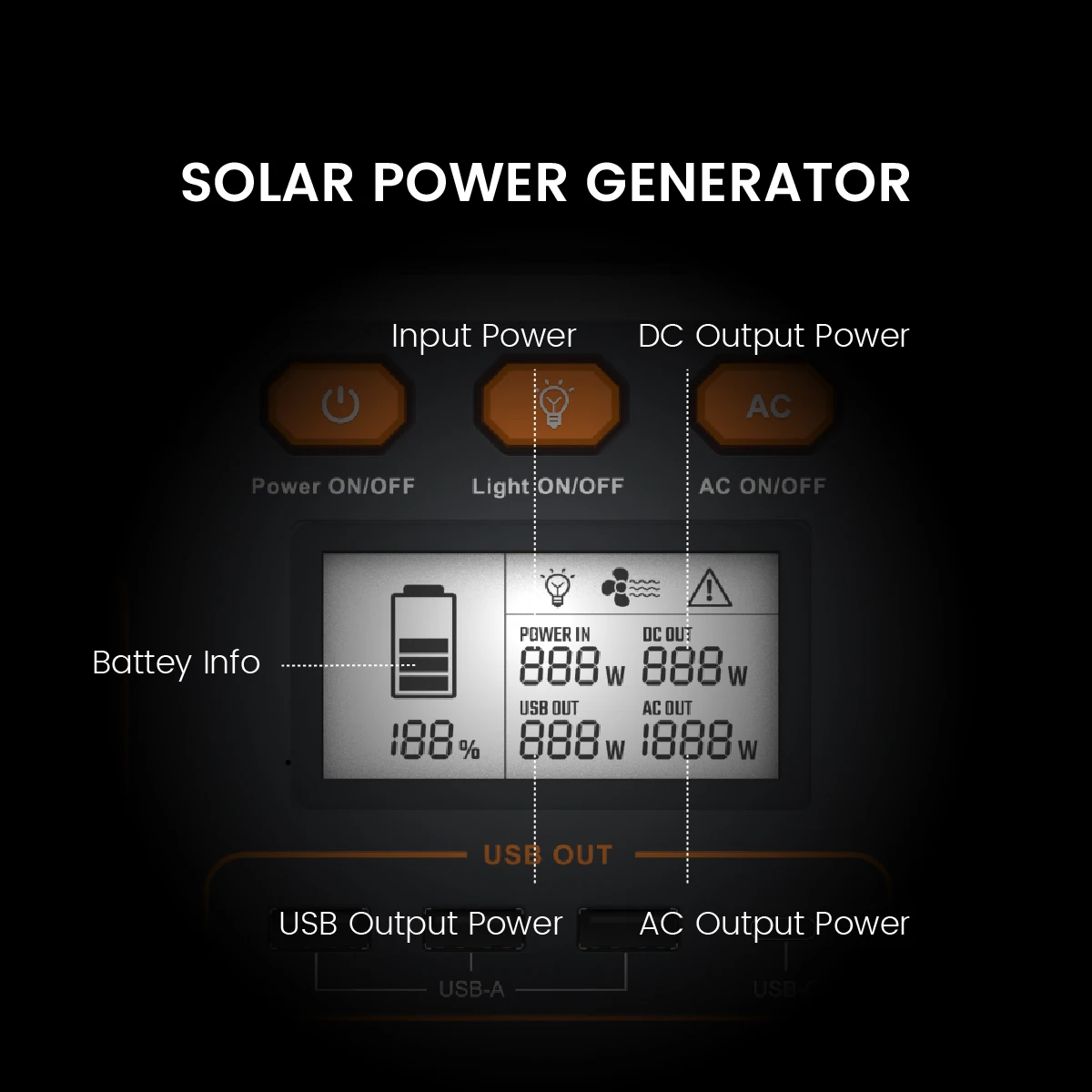 Nurzviy Portable Power Station G1000, 999Wh Lithium-Ion Batterij Backup W/2 1000W Ac Outlets, type-C, Draadloos Opladen