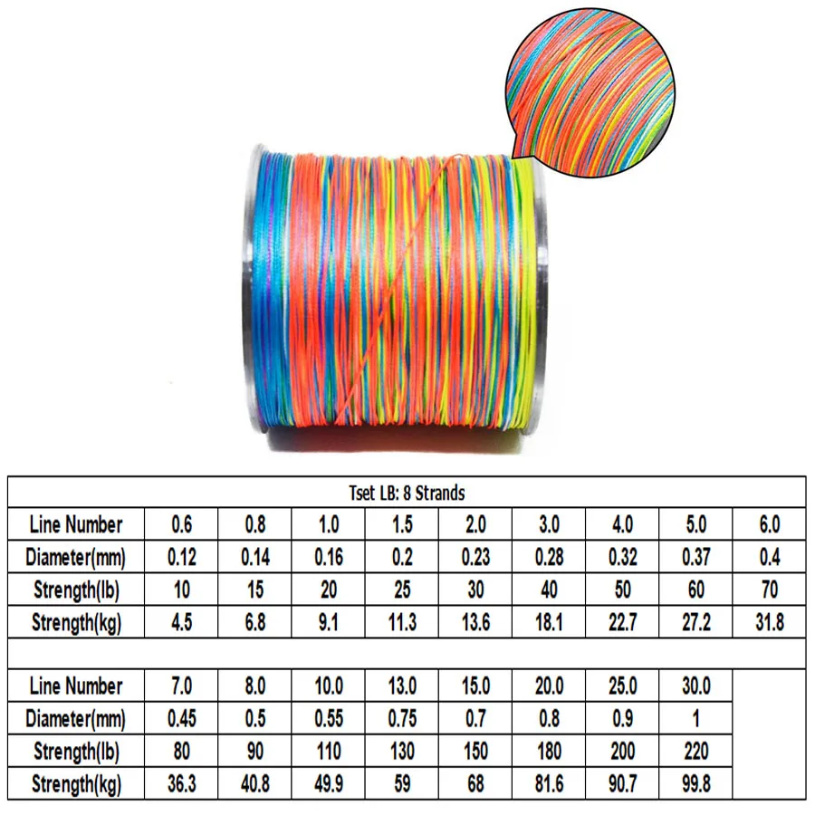 Multifilament 8 Strands Braided Fishing Line PE Carp Wire 10-220LB 300M/500M/1000M/1500M Lengths for Carp Fishing Accessory