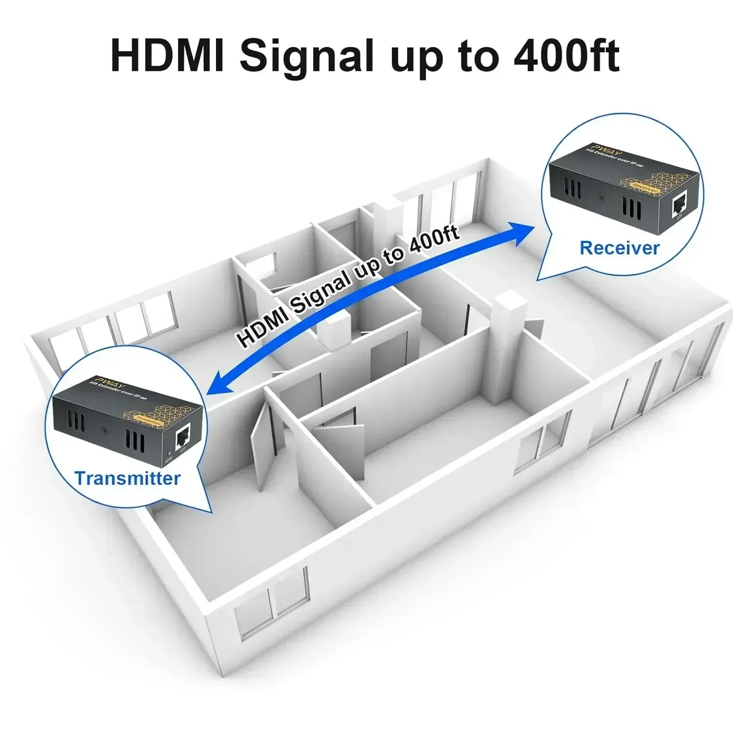 Улучшите настройку HDMI Удлинитель длиной 150 м с POE 1080P 60 Гц, совместимый с Cat6+ от 1 до мультиприемника, стабильный поток сигнала