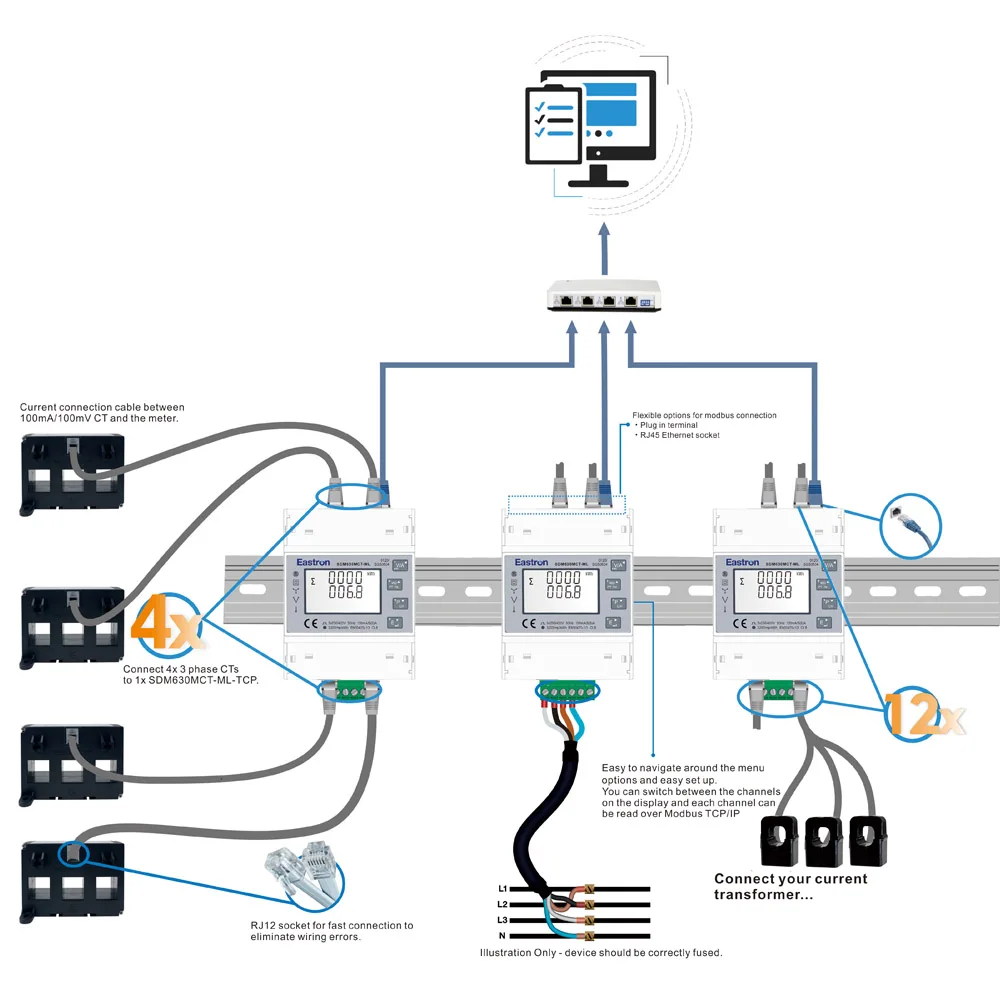 2026.78EASTRON SDM630MCT-ML-TCP Remote Reading Modbus TCP/IP SCADA System Meter