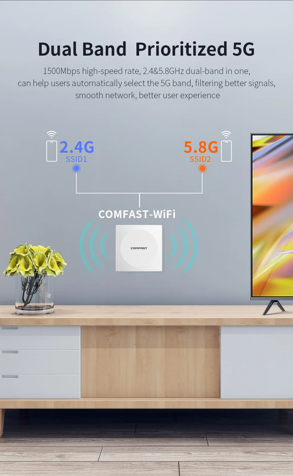 Imagem -03 - Repetidor ap sem Fio na Parede Roteador de Banda Dupla Ponto de Acesso Porta de Rede Gigabit Amplificador Wifi Interno 1500mbps Ax1500 Cf-e591ax