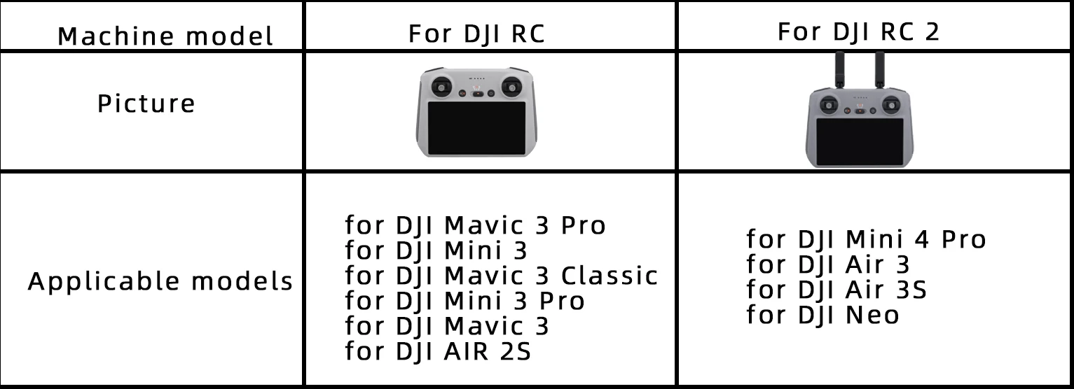 BRDRC Sonnenschutz-Schutzhülle für DJI Mini 3 Pro/Mavic 3, Displayschutzfolie, kratzfeste Sonnenblende für DJI RC-Zubehör. – Detail 1
