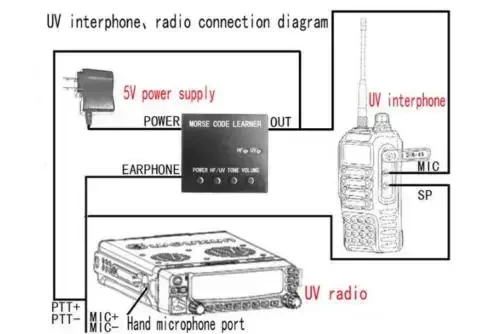 New Morse Morse Code CW Trainer Learner HF Shortwave Radio Station Ham Radio K4 Telegraph Key