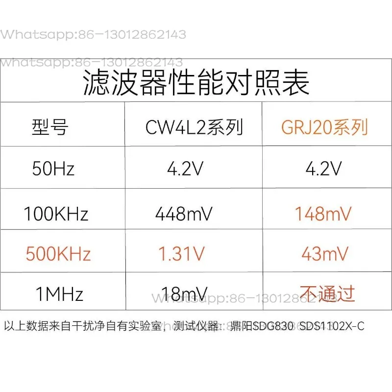 1PCS  GRJ20 EMI Power Filter Single Phase 220V Rail CW4L2 Upgrade EMC High Performance