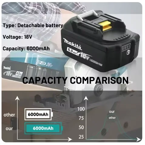 Batería de herramienta eléctrica japonesa Makita, 18V, 6,0 Ah, DDF487, DGA404, DTW700, DHP487, reemplazo de batería de carga LED