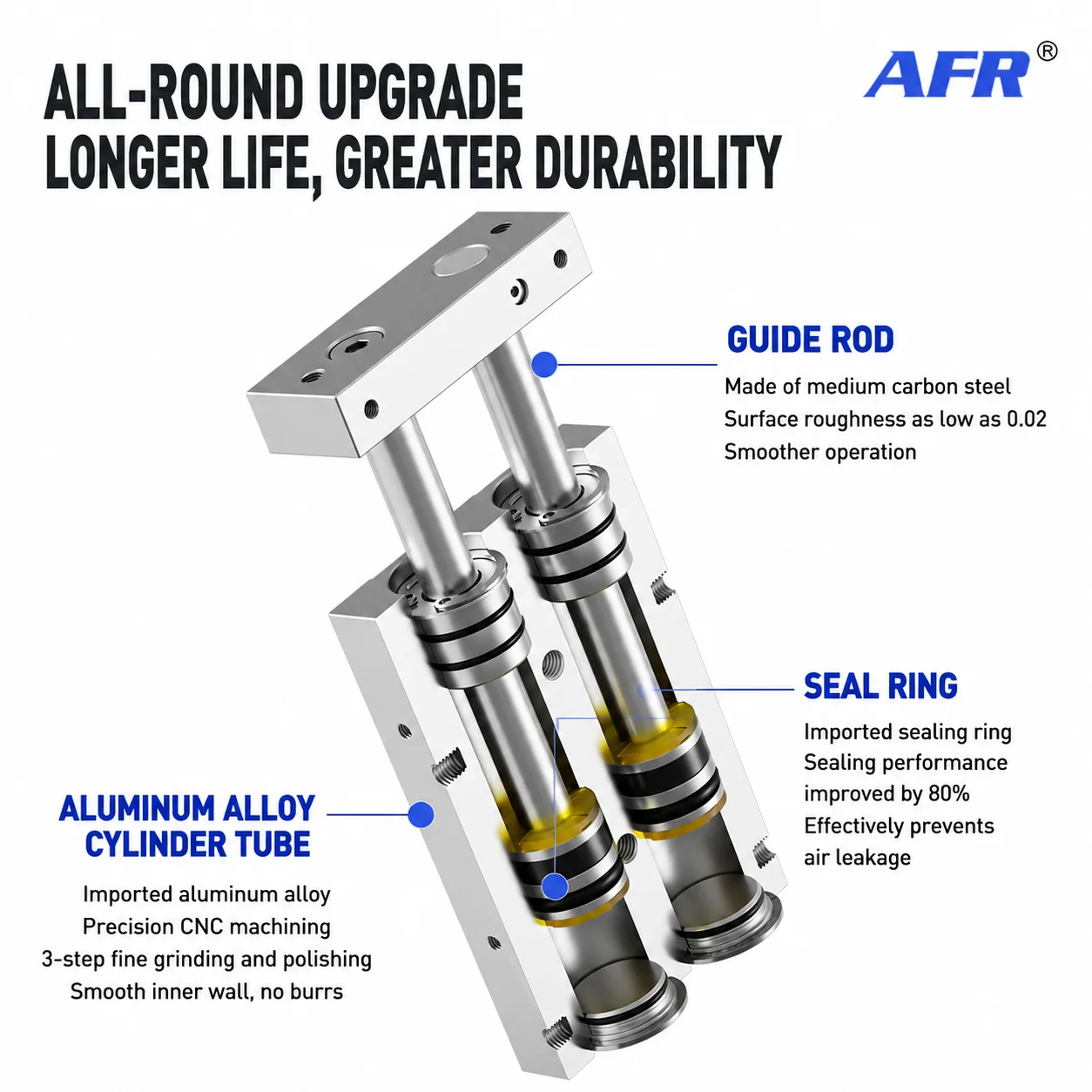TR Double Rod Pneumatic Cylinder High Precision Anti-Rotation Guided Pneumatic Actuator TR 10 16 20 25 32 Bore 10-100mm stroke