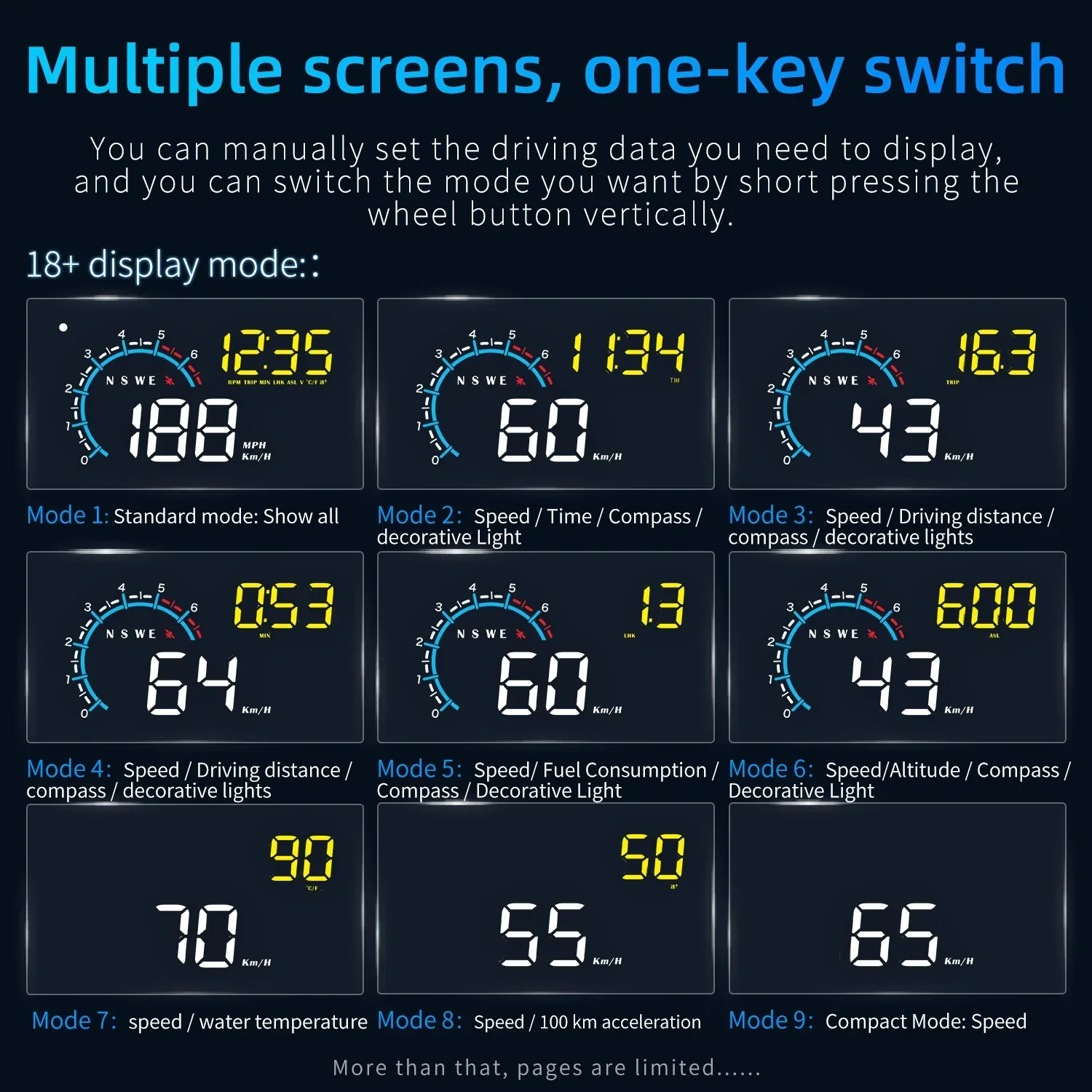 Car OBD+GPS Speed Gauge Head Up Display Car Windshield Projector Compass Water Temp RPM Fuel Level Meter On-board Computer