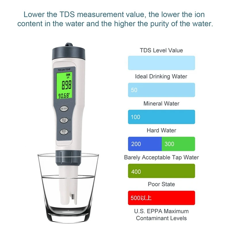 3 In 1 Digital PH Meter For Water, TDS/PH/Temp Meter, Water Tester For Drinking Water, Swimming Pool, Hydroponics