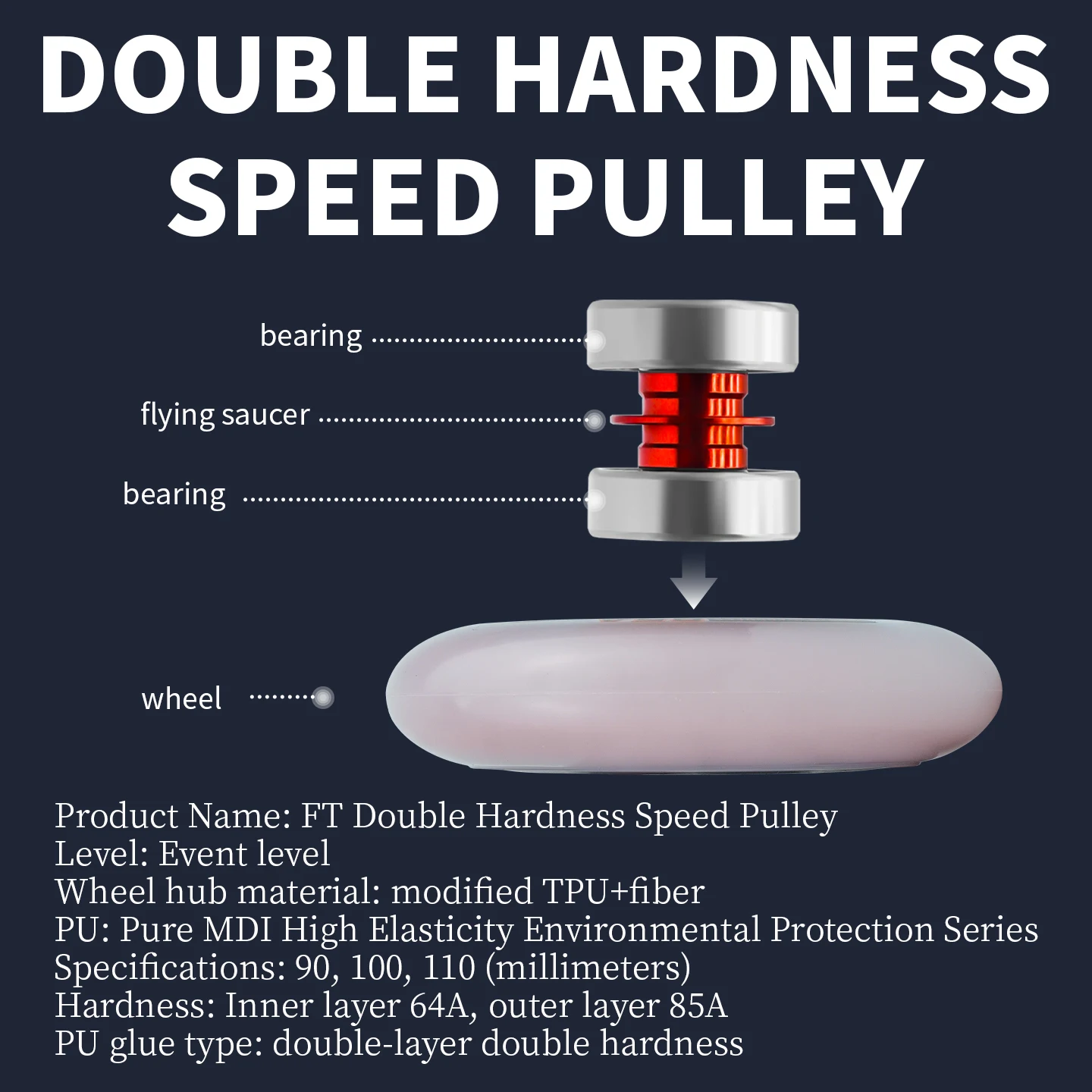 High Quality Professional Speed Skating Wheel Silent Inline Racing Skating Universal Replacement PU Wheel with High Rebound