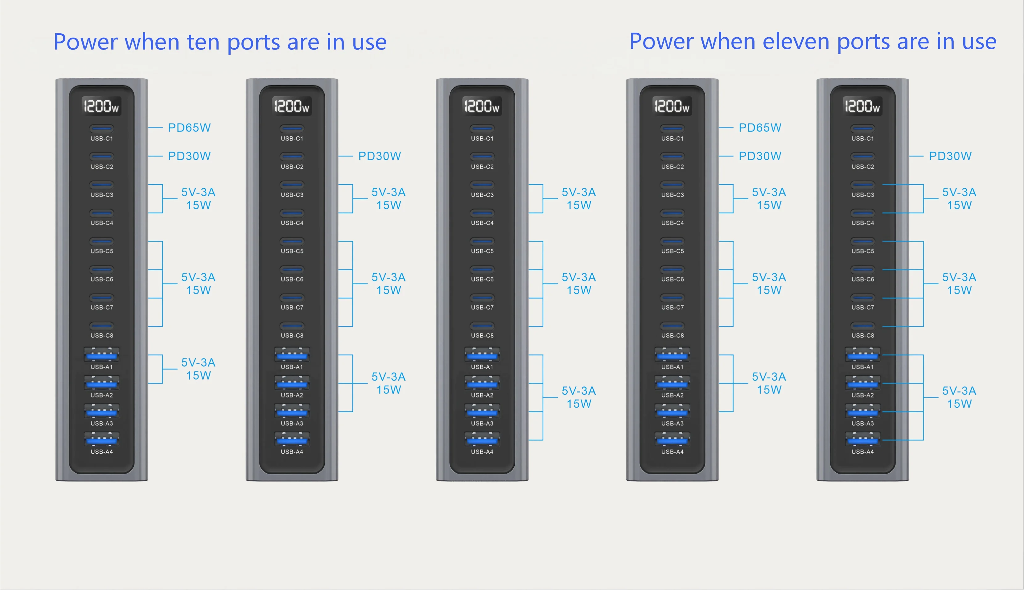 1200W GaN Desktop-Ladegerät 8C4A 12-Port PD Schnellstation PD140W QC30W für Laptop iPhone 17 18 Gleichzeitiges Laden mehrerer Geräte – Detail 11