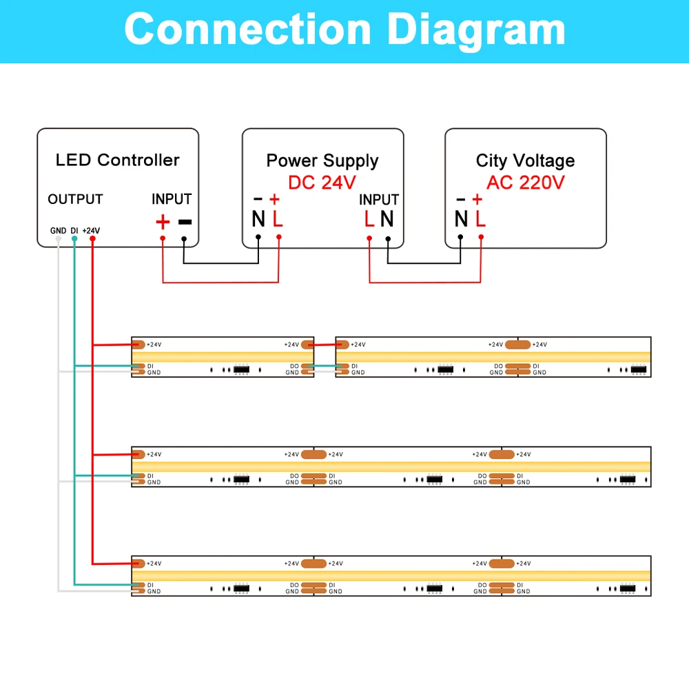 Lampka pasek COB LED do wody i płynąca woda etui do sterowania pilot aplikacji 3000K 6500K Smart IC 2811