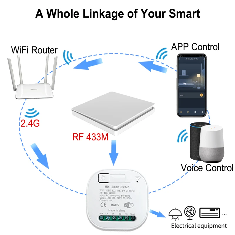 Tuya Smart WiFi-schakelaarmodule 16A met RF433MHz Zelfaangedreven kinetische draadloze schakelaar Afstandsbediening Werkt met Google Home Alexa