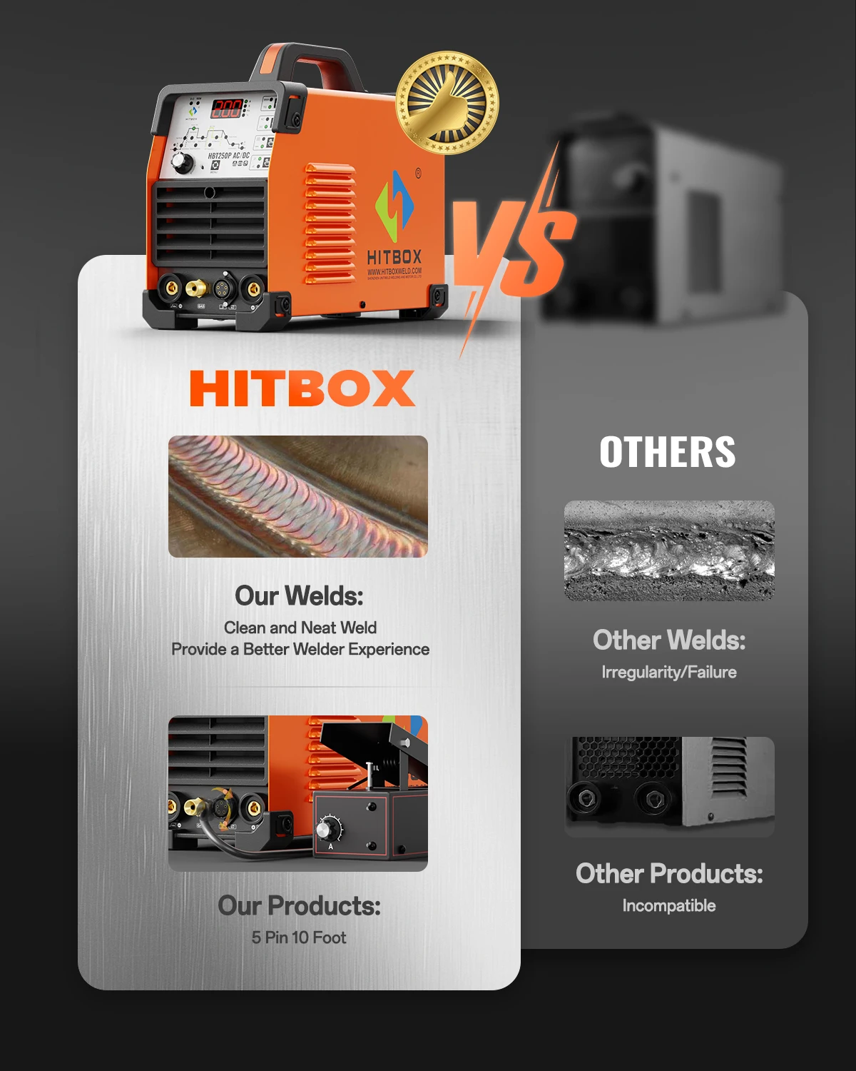 Thumbnail 3 - #5 Trending Inverter TIG Welders Right Now