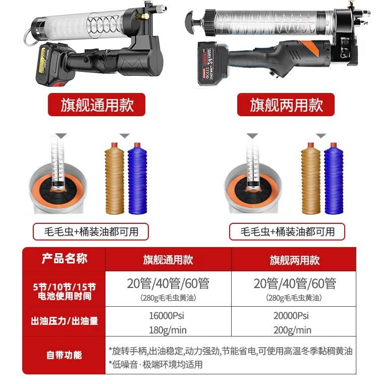 Electric butter gun 24v rechargeable lithium battery automatic high voltage portable wireless excavator  one electric