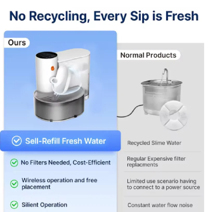 3L Smart Pet Water Fountain,Wireless Cat Water Fountain No Filter,Battery Operated Ultra Silent Cat Fountain Rechargeable