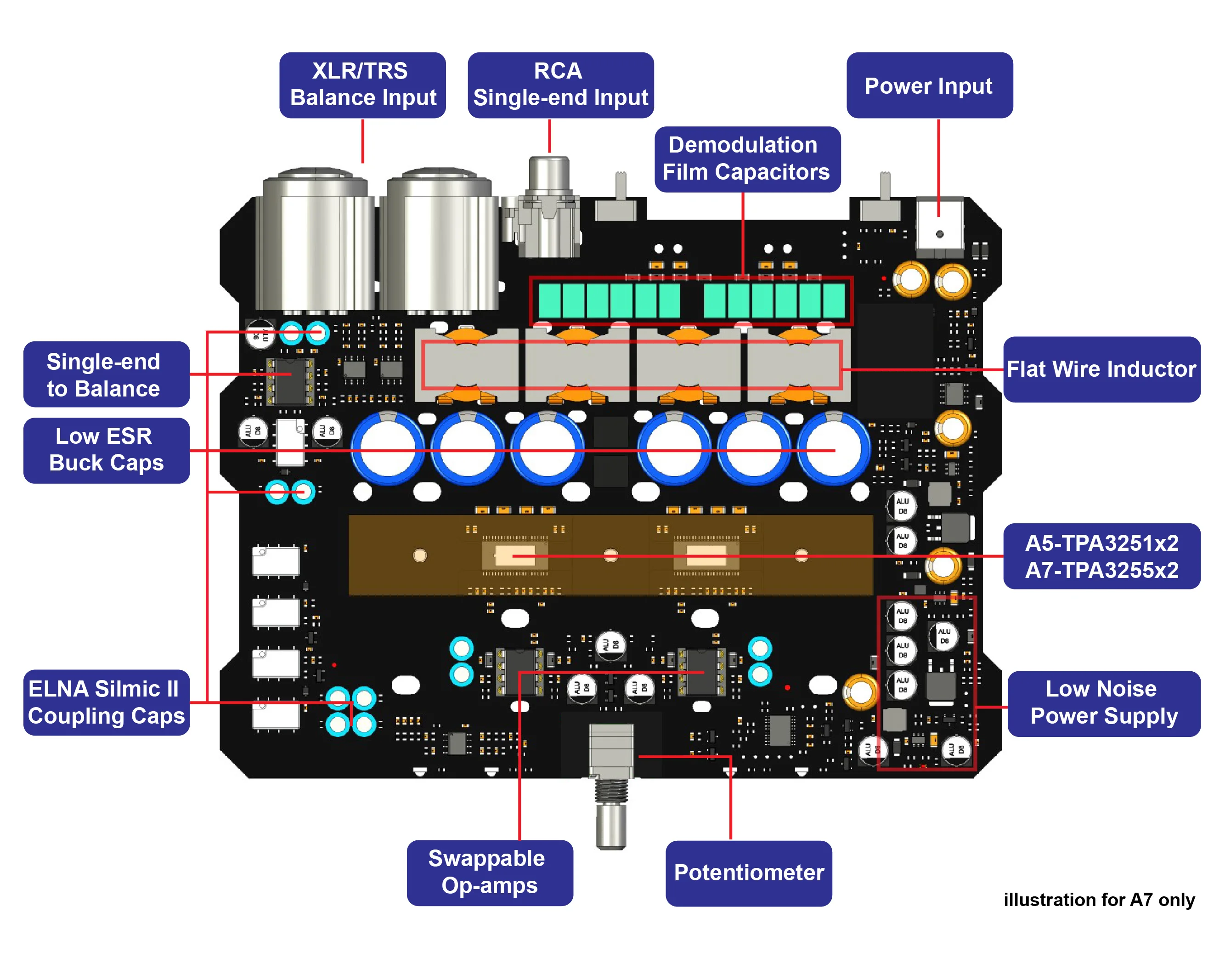 3E Audio Next-Gen A5 A7 HiFi-Verstärker Stereo Mono mit Verbessertem PFFB TPA3255 TPA3251 Professioneller Audio-Verstärker – Detail 9