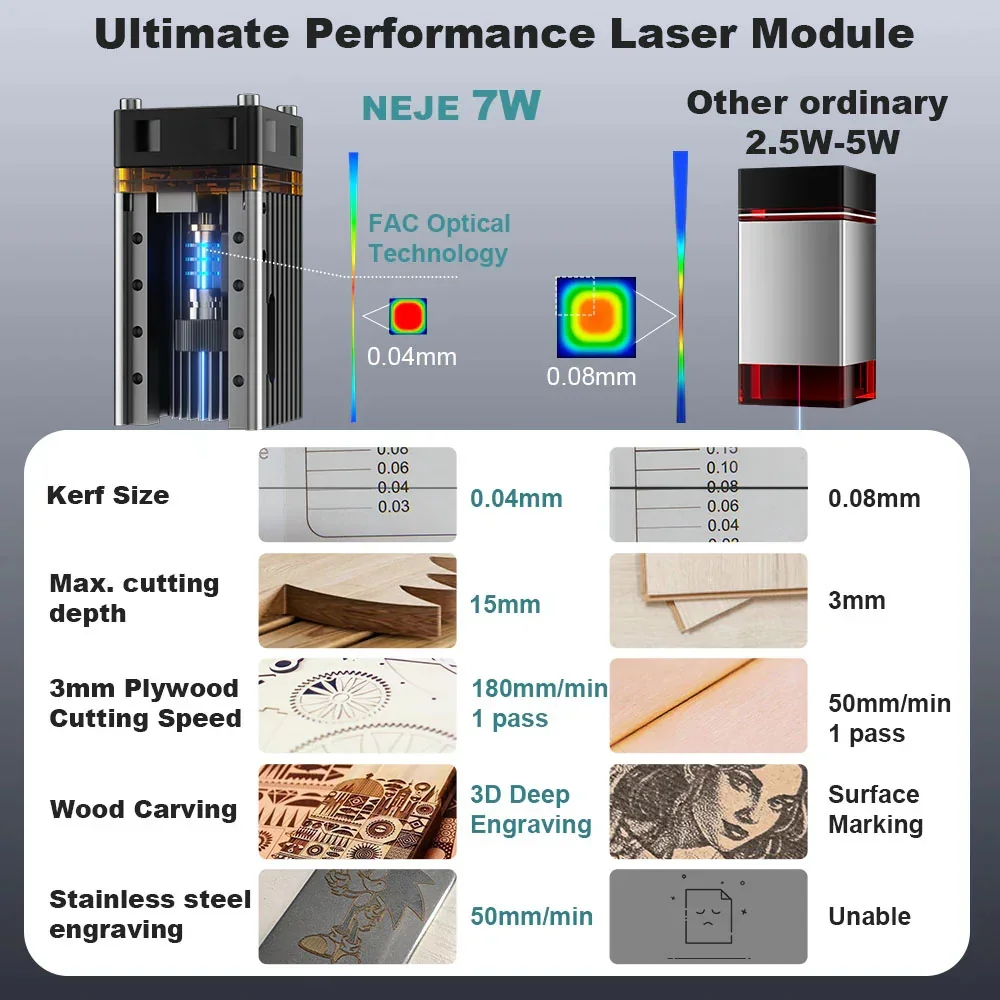 2025 NEW NEJE 0.5-24W Laser Module Kits 450nm Blue Light TTL Module for Laser Engraver Wood Cutting Smarter Tool