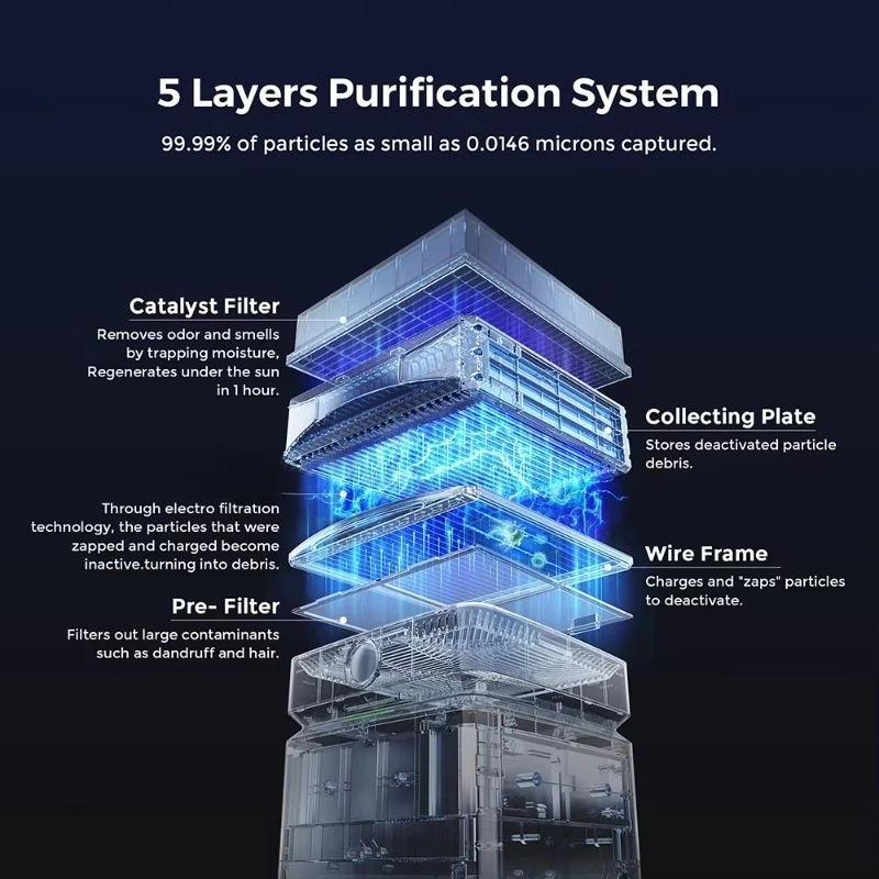 Multifunctiona Smart Air Purifier for Home Large Room