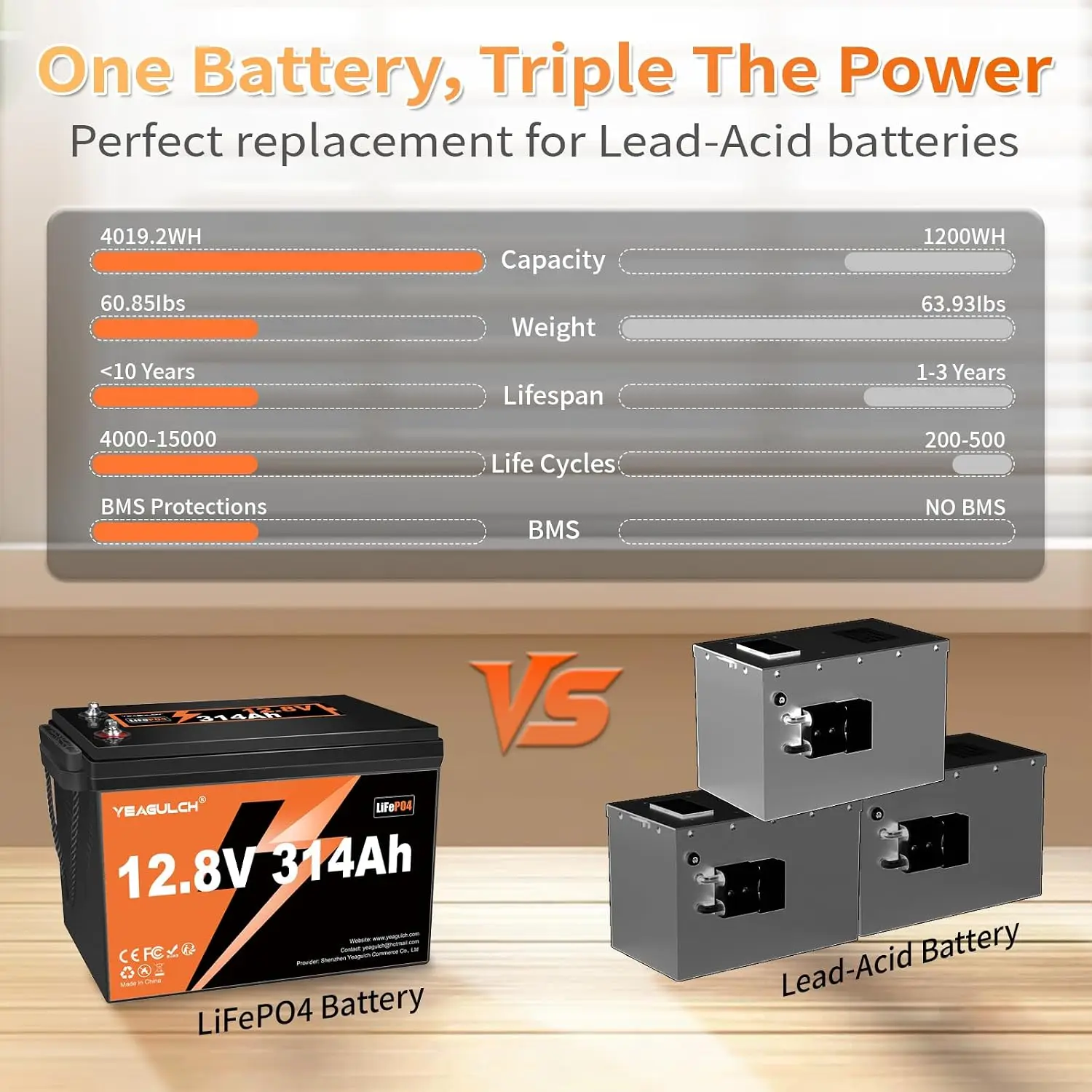 2P 12V 314Ah LiFePO4 Battery 4019Wh 15000+ Deep Cycle, Customized